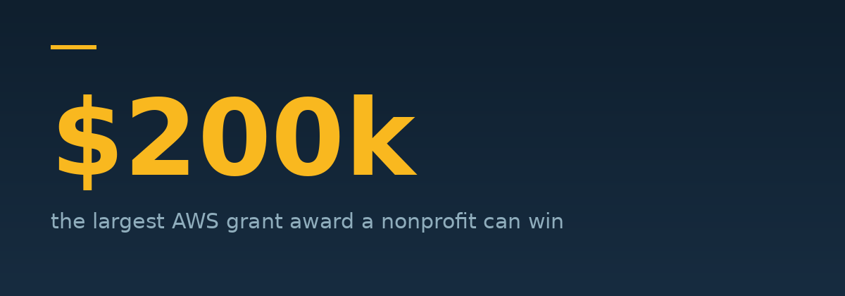 Two hundred thousand dollars, the largest AWS grant award a nonprofit can win.